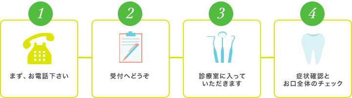 診療の流れ